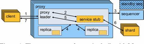 Mason: Scalable, Contiguous Sequencing for Building Consistent Services [pdf]