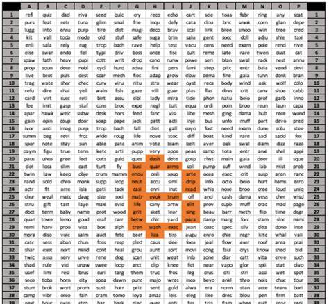 Border Wallets: A New Way to Create and Easily Memorize Bitcoin Seed Phrases - Bitcoin Magazine