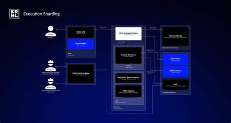 KRNL Labs: Redefining Execution Sharding in 2025