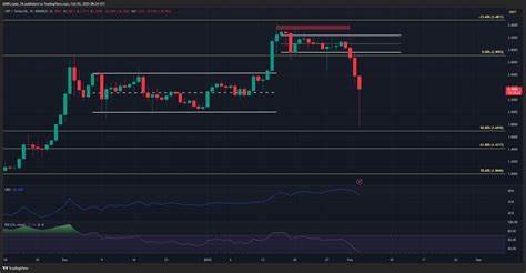 XRP Drops Below $2 as Market Faces Volatility
