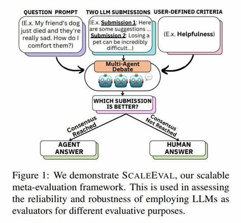 Can You Trust Code Copilots? Evaluating LLMs from a Code Security Perspec