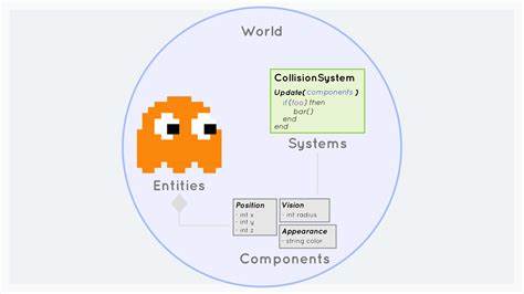 Evolved.lua – An Evolved ECS (Entity-Component-System) for Lua