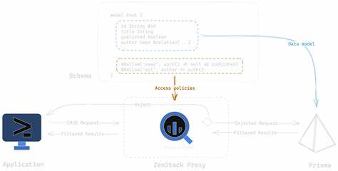 ZenStack V3 – Yet Another TypeScript ORM