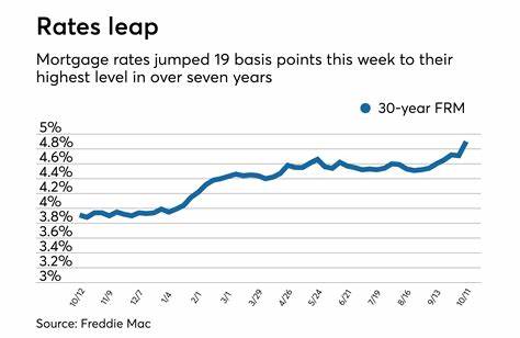 Mortgage and refinance rates today, May 4, 2025: Getting a good deal in a high-rate environment