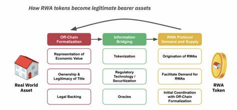 Binance Discusses 5 Key Risks With Tokenization of Real-World Assets