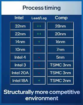 A Generalist #3 – MCP, Ethics, Shopify, Intel and TSMC