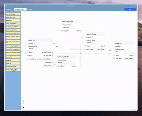 A Realtime Multimodal AI Agent Framework with Go/Python/C++/Node Extension SDKs