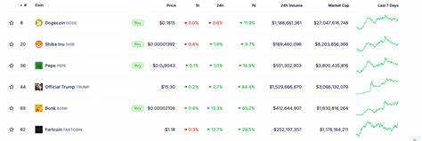 $BONK Surges 66% as Solana Memecoin Frenzy Ignites Fresh Breakout