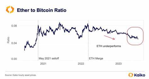 Ether-Bitcoin Ratio Signals ETH is 'Extremely Undervalued,' But Headwinds Remain: CryptoQuant