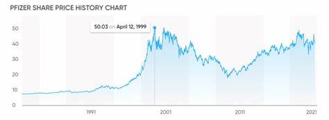 Here's How Many Shares of Pfizer You Should Own to Make $10,000 in Annual Dividend Income