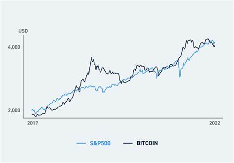 Crypto: Positive bitcoin-stock correlation is 'here to stay' - Yahoo Finance
