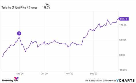 Stock-Split Watch: Is Nvidia Next?