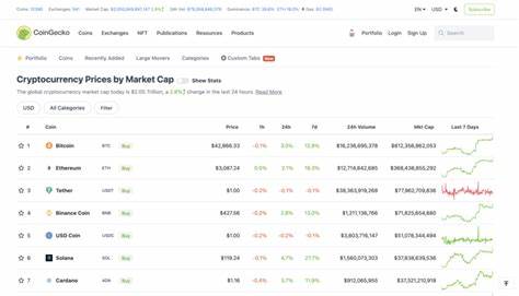 Was ist CoinGecko? Ein offizieller Anfängerleitfaden für CoinGecko – CoinGecko Buzz

