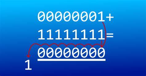 Integer overflow leads to $223M Hack