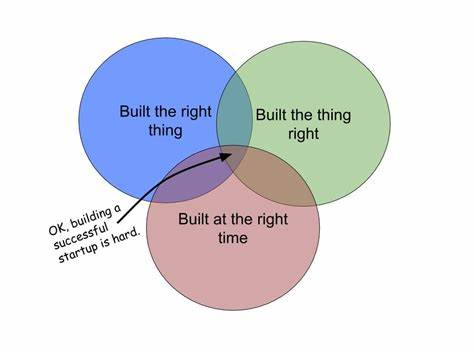 TLA+ for Startups (Part 1)