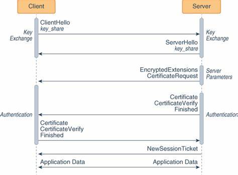 RFC 5081: Using OpenPGP Keys for Transport Layer Security (TLS) Authentication