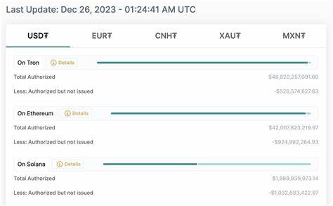 Tether Mints 1B USDT to Replenish Inventory on Ethereum Network