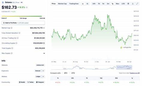 SOL Strategies to launch Tokenized Shares on Solana Blockchain: Will SOL Price Hit $250?