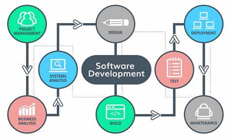 Poll: Do software developers design, build and distribute products