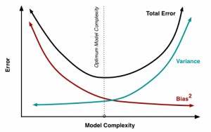 Differentiating learning curves from Occam curves