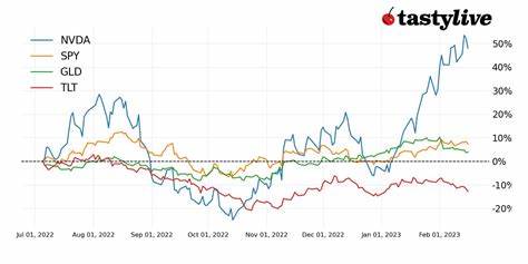 Nvidia Stock Q4 Forecast Reveals Potential for Dramatic Crash or Epic Bounce Back to Record Highs.. - الفهرس الاخباري