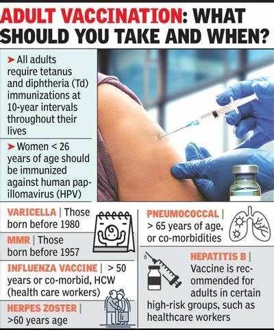 Vaccination to Prevent Heart Attacks