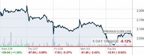 Is MercadoLibre, Inc. (MELI) A Stock That Should Double in 3 Years?