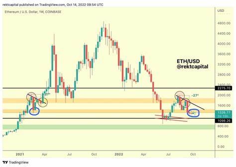 Analyst Reveals Crucial Ethereum (ETH) Price Level: Don't Miss It - U.Today