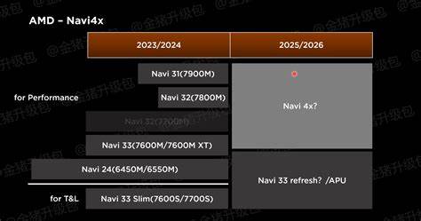 Can AMD match Nvidia in 2025 or 2026? [video]