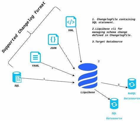 Liquibase Simplifies Schema Management for DB Admins