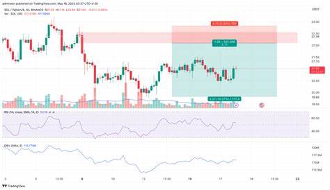 Solana Rejects Key Resistance Zone: Analyzing The Current Price Action And What Could Come Next For Traders And Investors