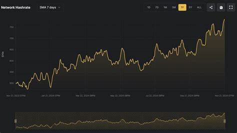 Bitcoin Mining Costs Soar as Hashrate Hits Records: TheMinerMag