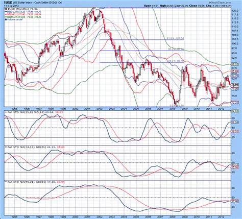 US Dollar Forecast: Gold Eases Today, Maintains Weekly Gains on Inflation Data - FX Empire