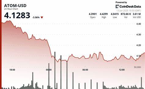 Bitcoin Rally Stalls Below $110K as Short-Term Holders Take $11B Profits