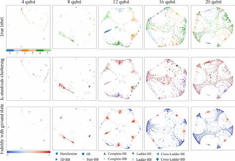A Dataset of Quantum Circuits