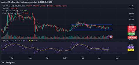 XRP Targets $2.20, USDT Volume Surges to $45B, and BlockDAG Reboots $0.0025 Coin Price for Massive Gains