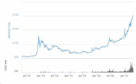 Bitcoin drawn back toward $40k as market capitalization recovers $30 billion - CryptoSlate