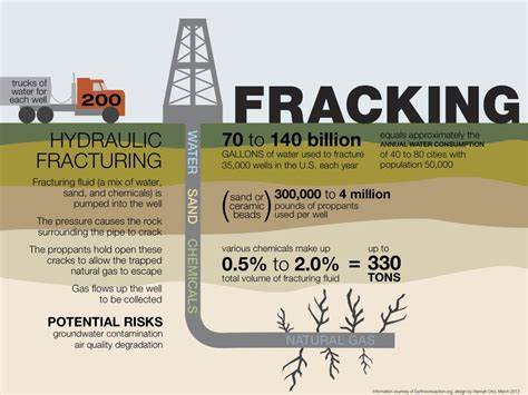 Texas considers allowing treated fracking water released into rivers