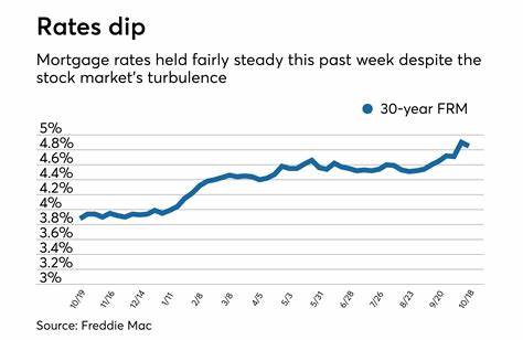 When will mortgage rates go down to 5%?
