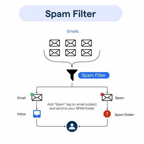 Ask HN: Do we need AGI to filter spam?