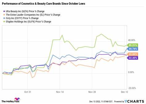 Ulta Stock Catches Oppenheimer's Eye Ahead of Earnings Release Next Week