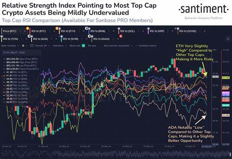 Cardano Offering Better Buying Window Than Other Top Coins, Santiment Reveals - NewsBTC