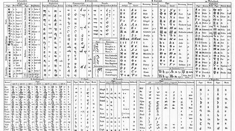 Why is English so weirdly different from other languages?