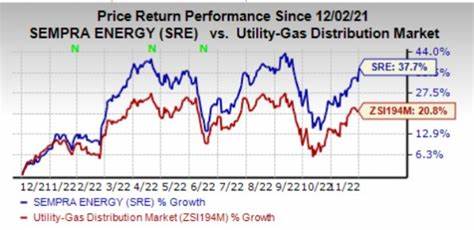 Sempra (SRE) Prioritizes Long-Term Growth Over Short-Term Challenges