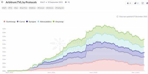 Arbitrum Leads L2’s TVL, But Base is Quickly Closing the Gap - Crypto News Flash