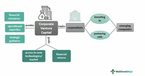 The Future of Corporate Venture Capital: Evolving from Strategic Tourist to Long-Term Partner