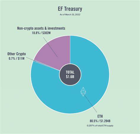 Middle East Crisis: Ethereum Traders Stake $1.3B as ETH Price Enters Risky Zone