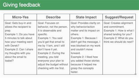 How to Provide Feedback on Documents