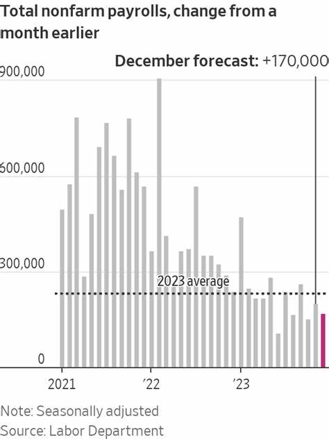 Friday's Jobs Report Just Got More Important