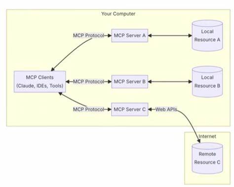 Nano LinkedIn MCP Server for LLM Agents and Cursor